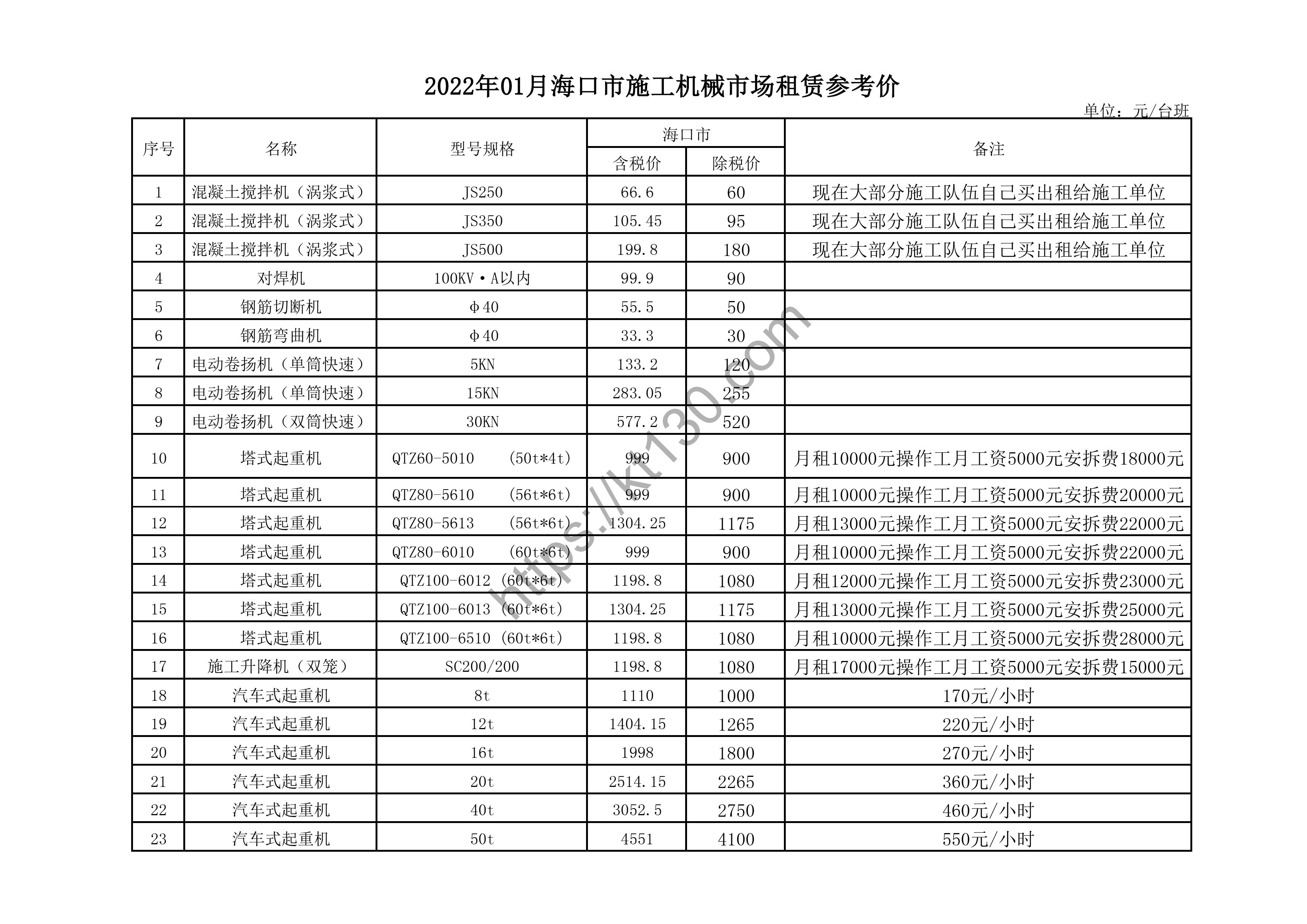 海南省2022年1月建筑材料价_机械租赁价_43759